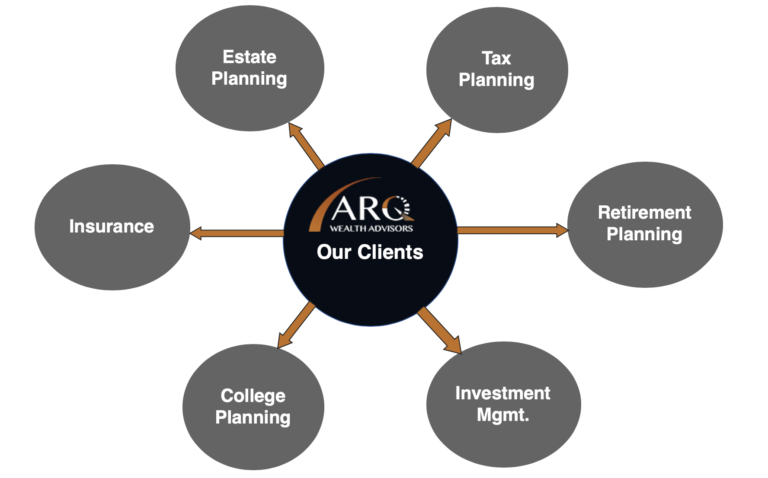 Financial Advisor Scottsdale AZ - ARQ Wealth - Scottsdale, AZ