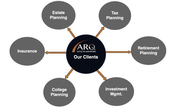 ARQ client services