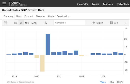 US GDP Growth Rate chart from 2019 to 2023