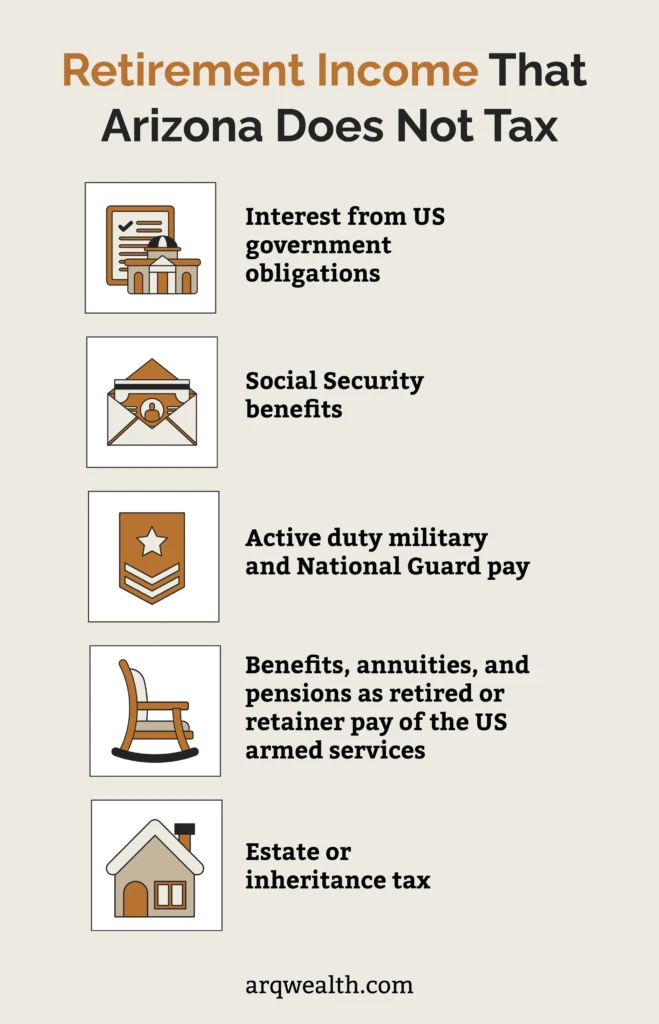 An infographic listing retirement income sources that Arizona does not tax.