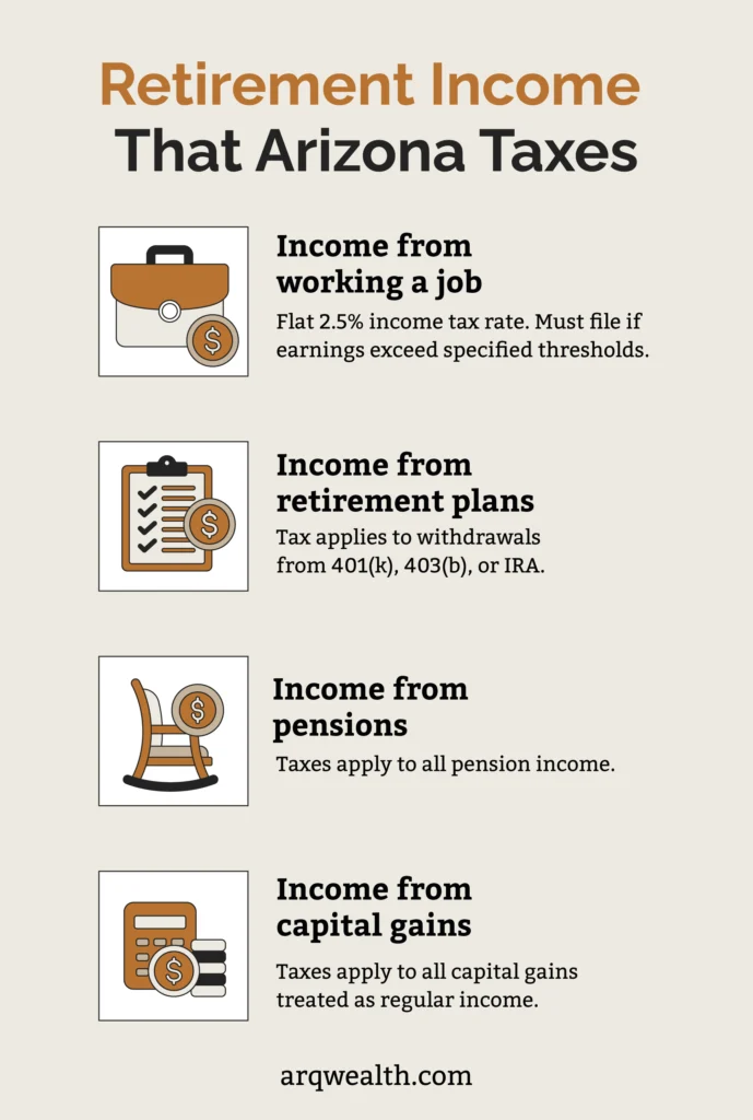 An infographic listing out retirement income sources that Arizona taxes.