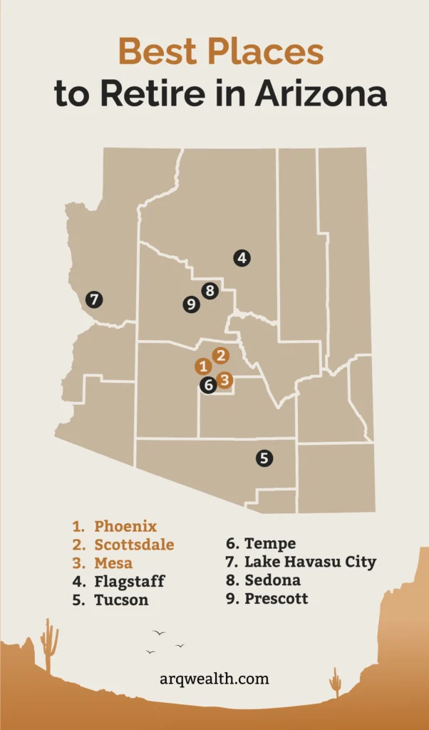 An infographic map listing out the nine best places to retire in Arizona.