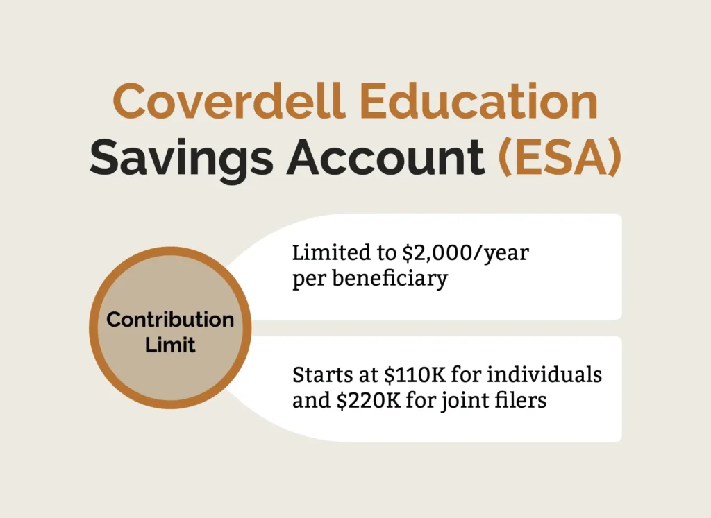 Graphic describing a Coverdell Education savings plan. 