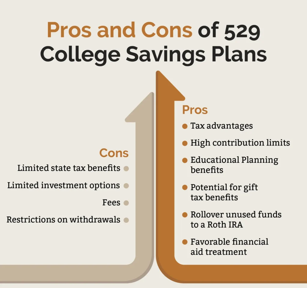 Infographic listing the pros and cons of a 529 college plan.