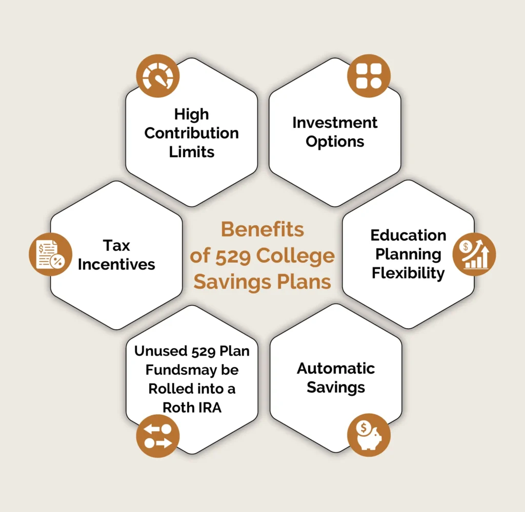 Graphic listing the benefits of a 529 college plan.