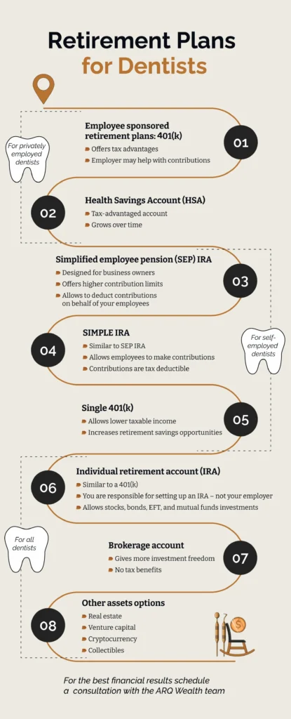 Infographic listing different retirement plans available to dentists and their details. 