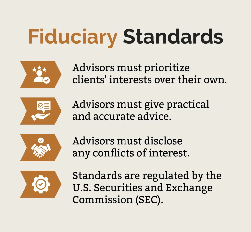 A graphic defining fiduciary standards.