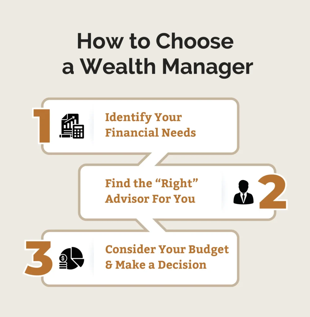 A graphic describing the steps to take to choose a wealth manager.