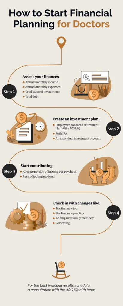 An infographic listing the steps to start financial planning for doctors. 