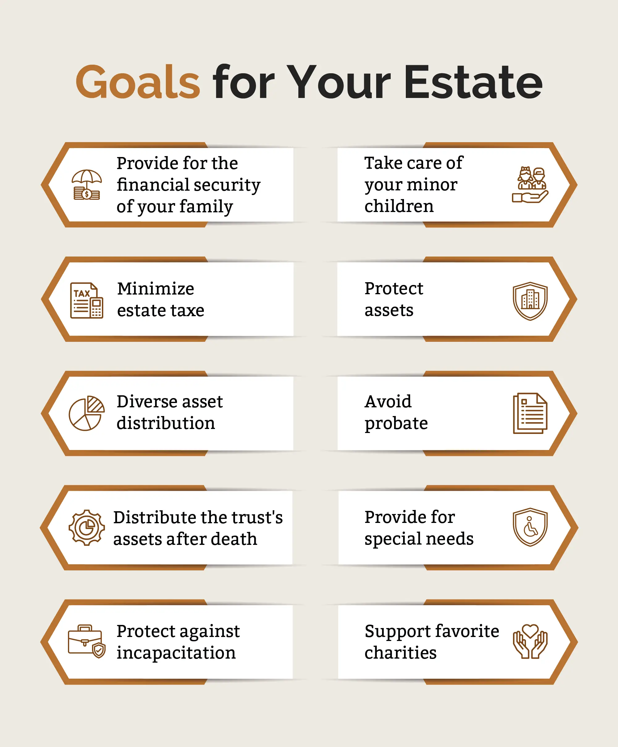 Infographic listing potential goals for establishing a trust.