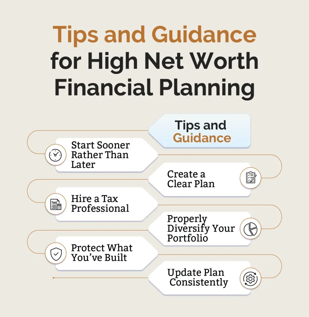 An infographic listing tips and guidance for high net worth financial planning.