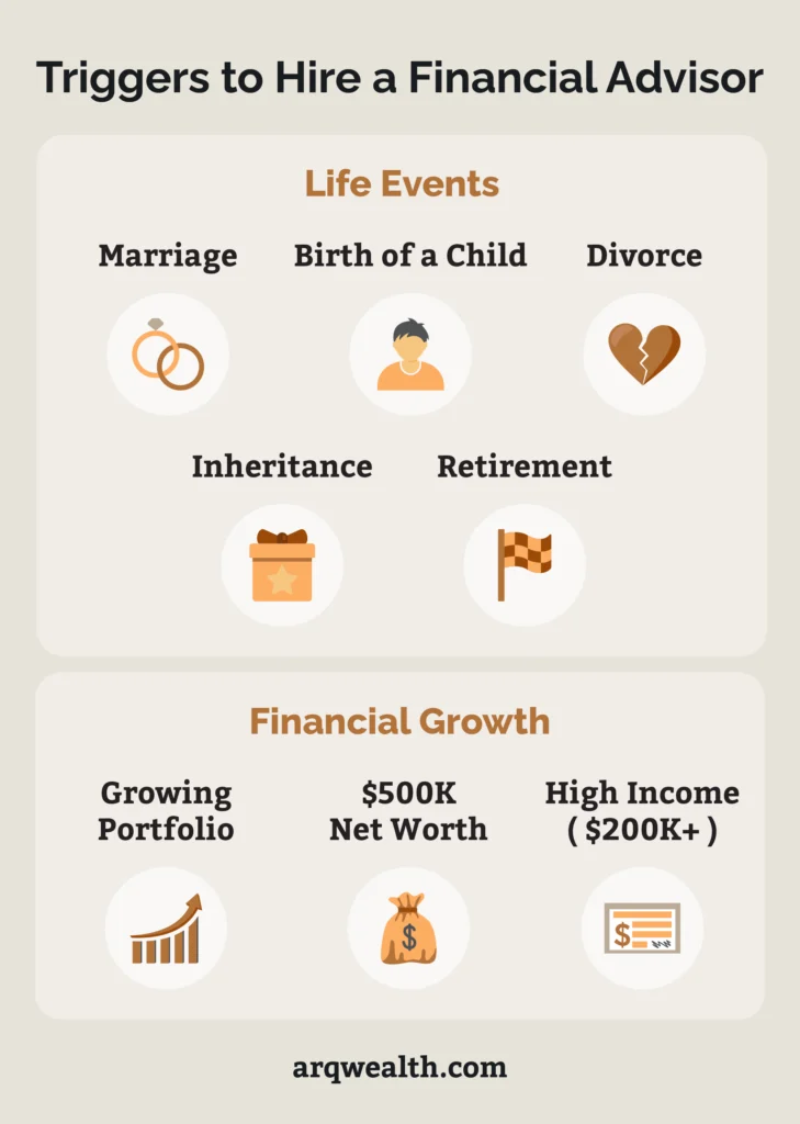 An infographic listing signs that it is time to hire a financial advisor. 