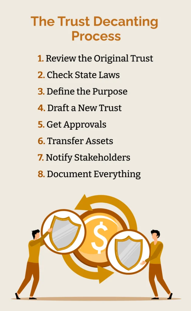 An infographic describing How to Update Legacy Trusts through decanting.