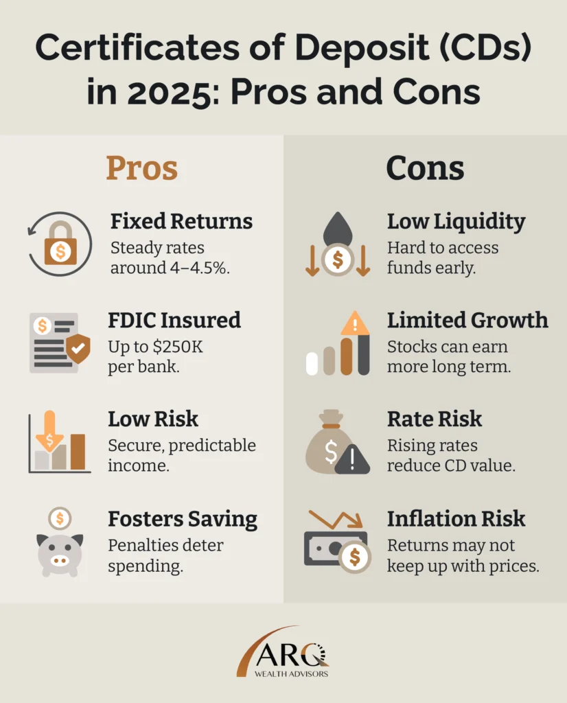 Pros and Cons of CDs in 2025