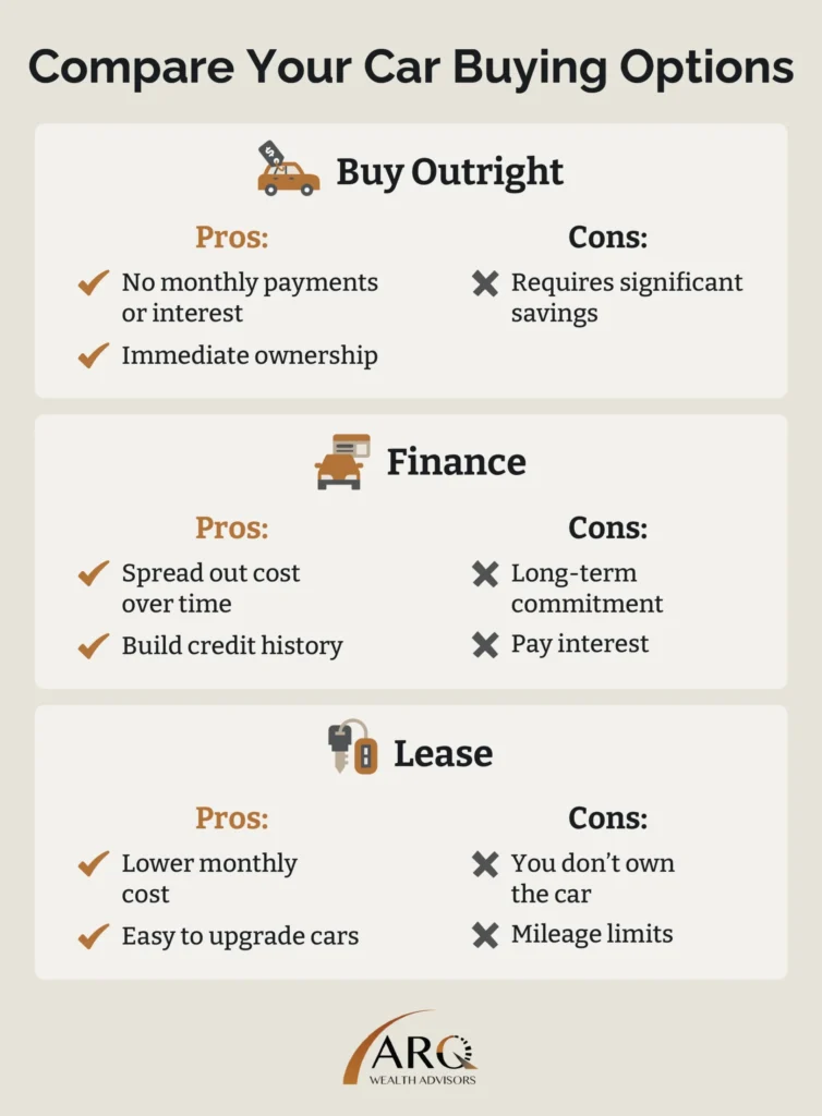 Car Buying Options