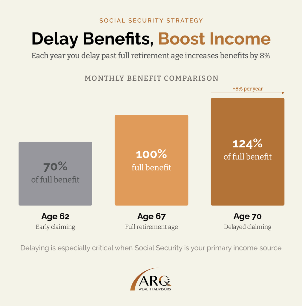 Social Security Strategy