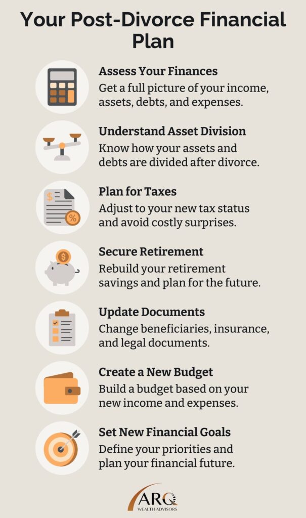 Your Post-Divorce Financial Plan