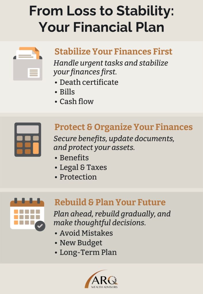 From Loss to Stability: Your Financial Plan