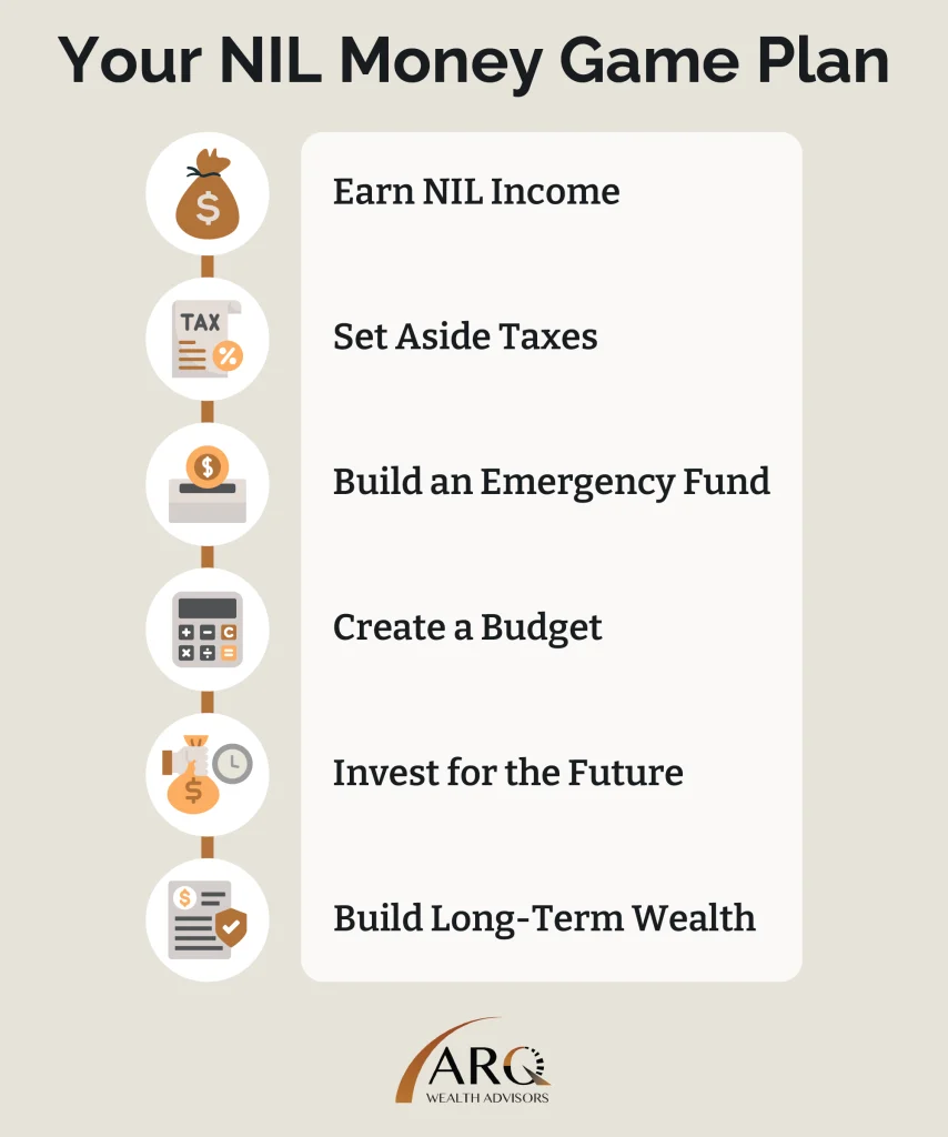 Your NIL Money Game Plan